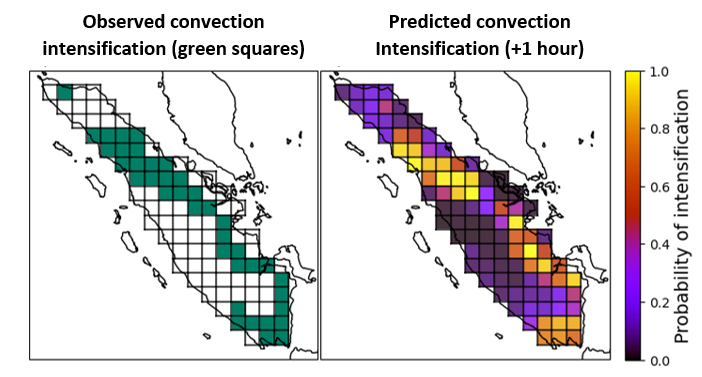 Convection Plots